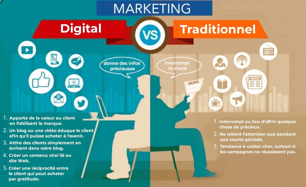Marketing Web