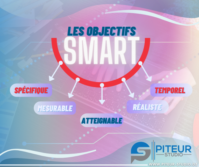 Comment utiliser la méthode SMART sur vos projets